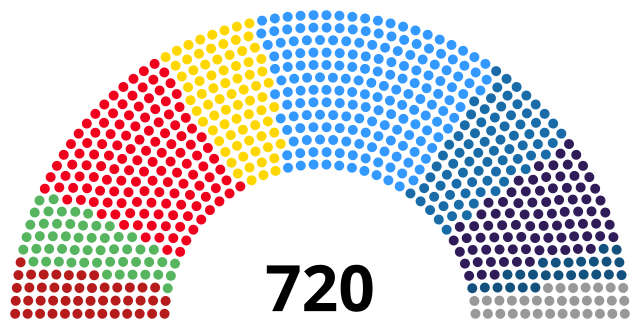 Das Europaparlament 2024